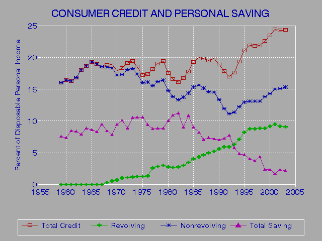 Credit Report Monitoring